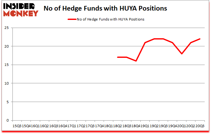 Is HUYA A Good Stock To Buy?
