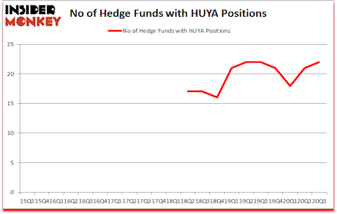 Is HUYA A Good Stock To Buy?