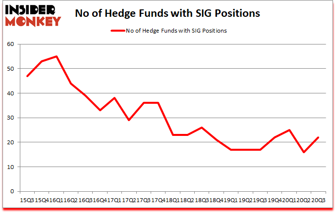 Is SIG A Good Stock To Buy?
