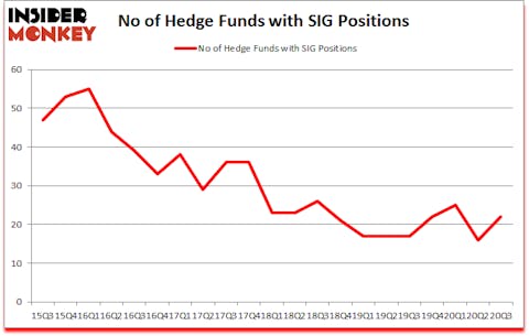 Is SIG A Good Stock To Buy?