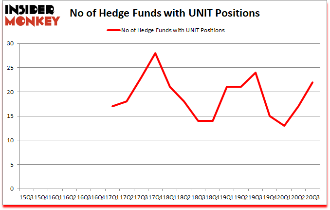 Is UNIT A Good Stock To Buy?