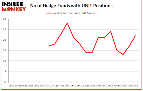 Is UNIT A Good Stock To Buy?