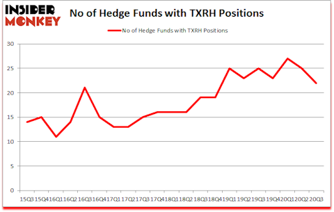 Is TXRH A Good Stock To Buy?