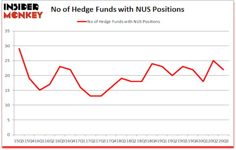 Is NUS A Good Stock To Buy?