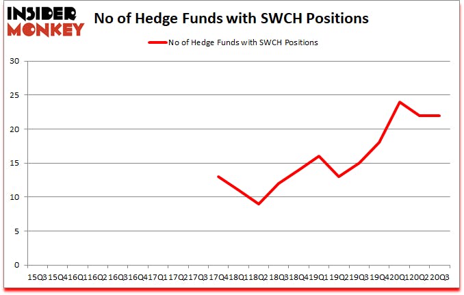 Is SWCH A Good Stock To Buy?