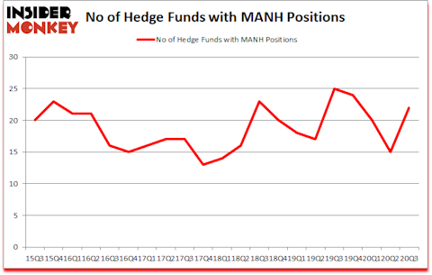 Is MANH A Good Stock To Buy?