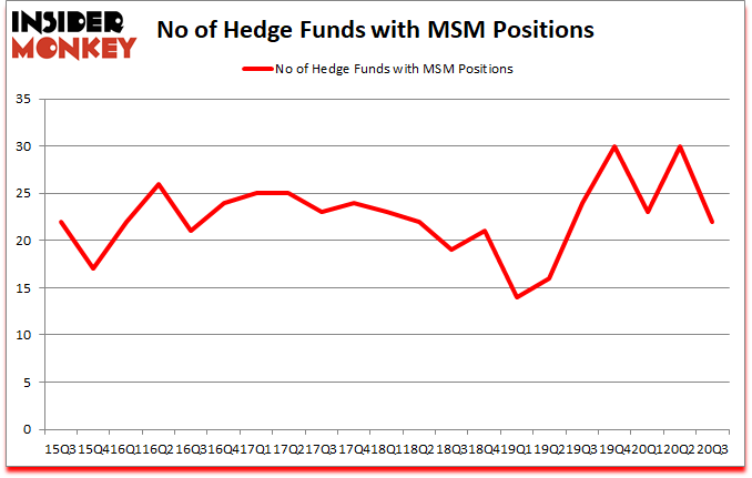 Is MSM A Good Stock To Buy?