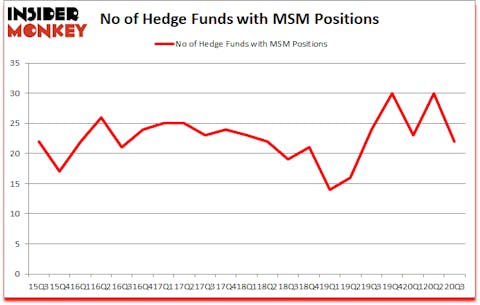 Is MSM A Good Stock To Buy?