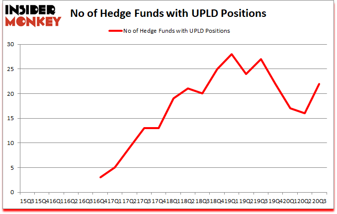 Is UPLD A Good Stock To Buy?