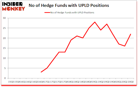 Is UPLD A Good Stock To Buy?