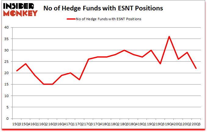 Is ESNT A Good Stock To Buy?