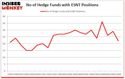 Is ESNT A Good Stock To Buy?