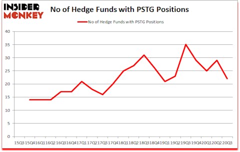 Is PSTG A Good Stock To Buy?