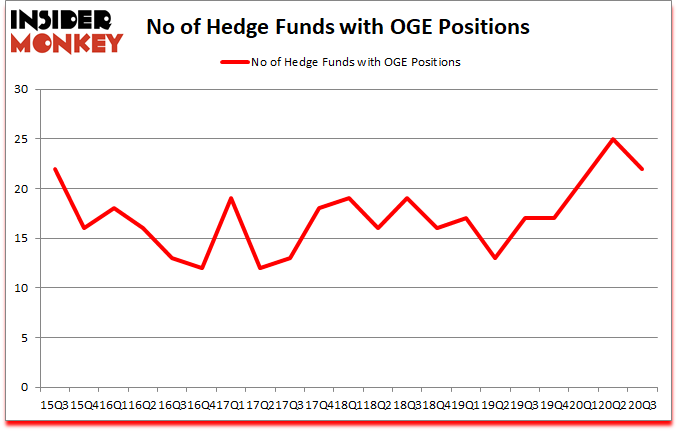 Is OGE A Good Stock To Buy?