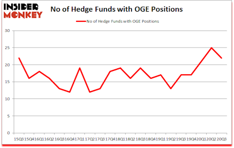 Is OGE A Good Stock To Buy?