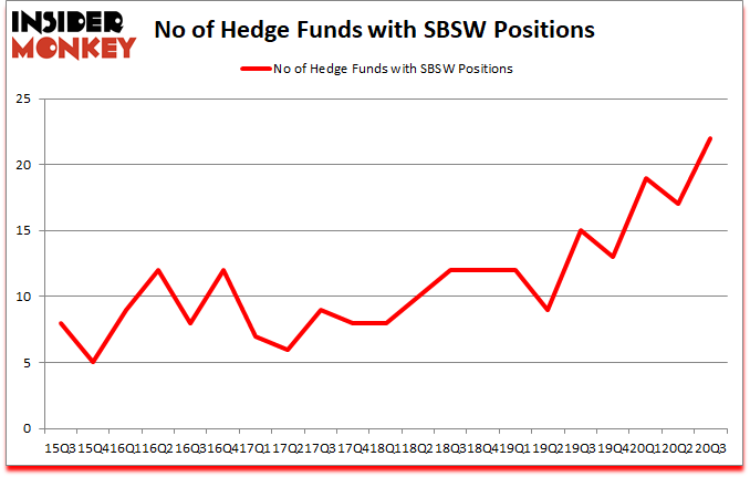 Is SBSW A Good Stock To Buy?