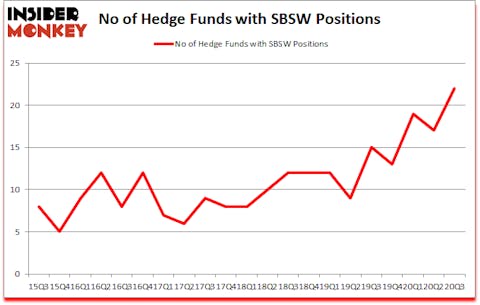 Is SBSW A Good Stock To Buy?