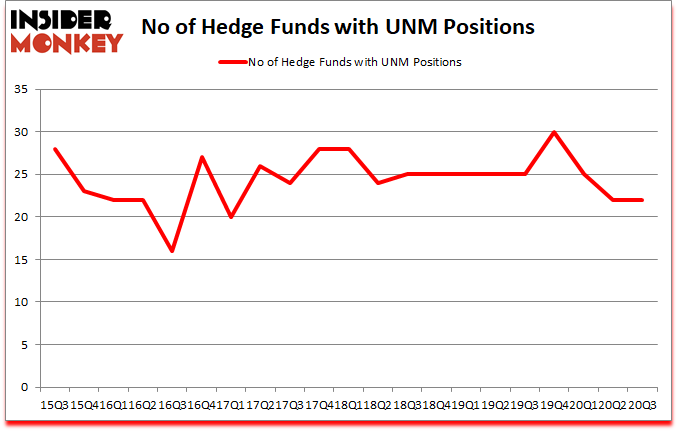 Is UNM A Good Stock To Buy?