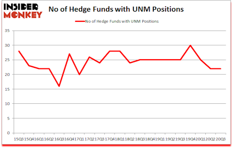 Is UNM A Good Stock To Buy?