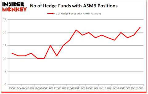 Is ASMB A Good Stock To Buy?