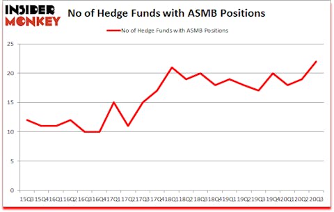Is ASMB A Good Stock To Buy?