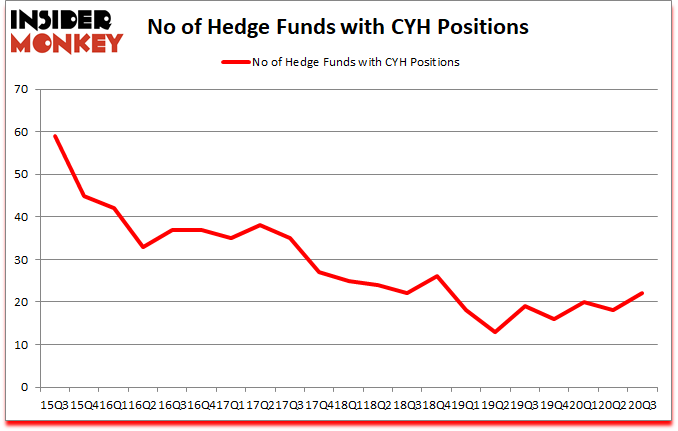 Is CYH A Good Stock To Buy?