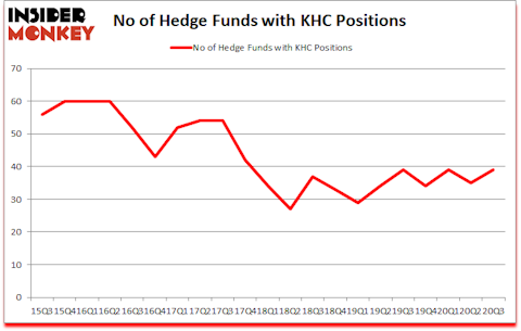 Is KHC A Good Stock To Buy?
