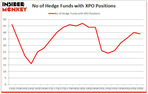 Is XPO A Good Stock To Buy?
