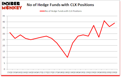 Is CLX A Good Stock To Buy?