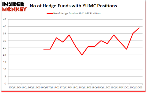 Is YUMC A Good Stock To Buy?
