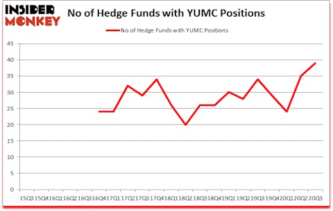 Is YUMC A Good Stock To Buy?