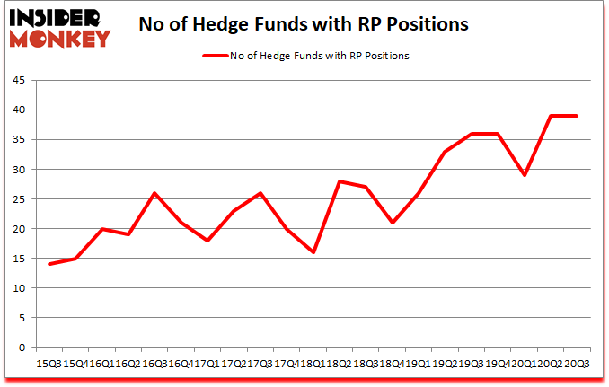 Is RP A Good Stock To Buy?