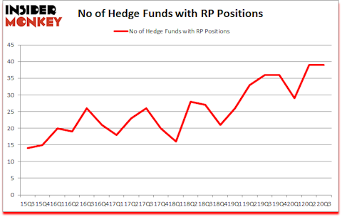 Is RP A Good Stock To Buy?