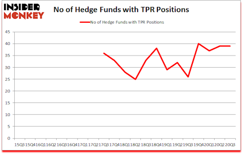 Is TPR A Good Stock To Buy?