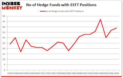Is EEFT A Good Stock To Buy?