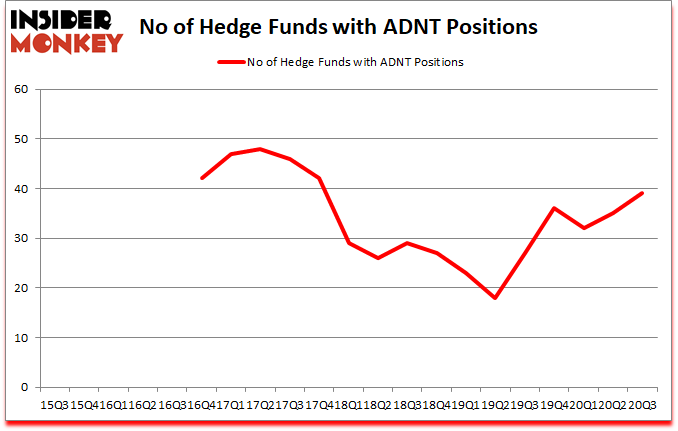 Is ADNT A Good Stock To Buy?
