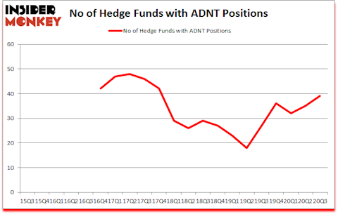 Is ADNT A Good Stock To Buy?