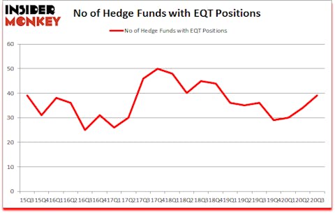 Is EQT A Good Stock To Buy?