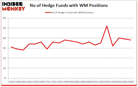 Is WM A Good Stock To Buy?