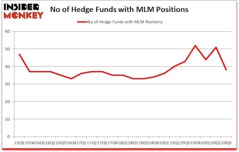 Is MLM A Good Stock To Buy?