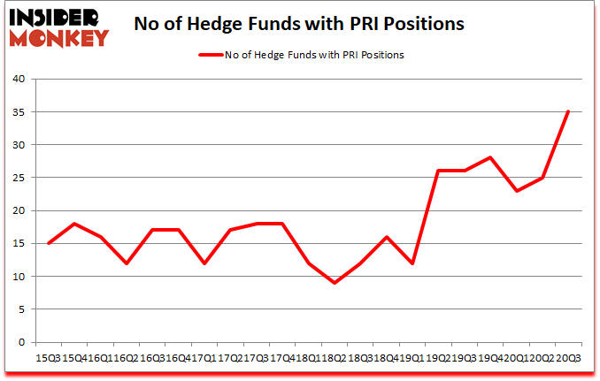 Is PRI A Good Stock To Buy?