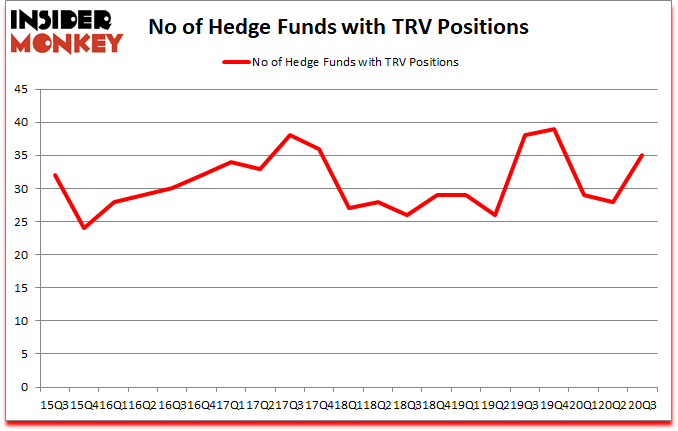 Is TRV A Good Stock To Buy?