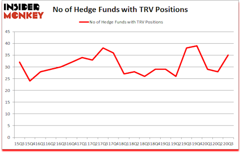 Is TRV A Good Stock To Buy?