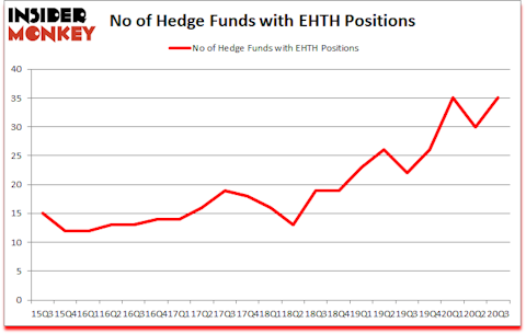 Is EHTH A Good Stock To Buy?