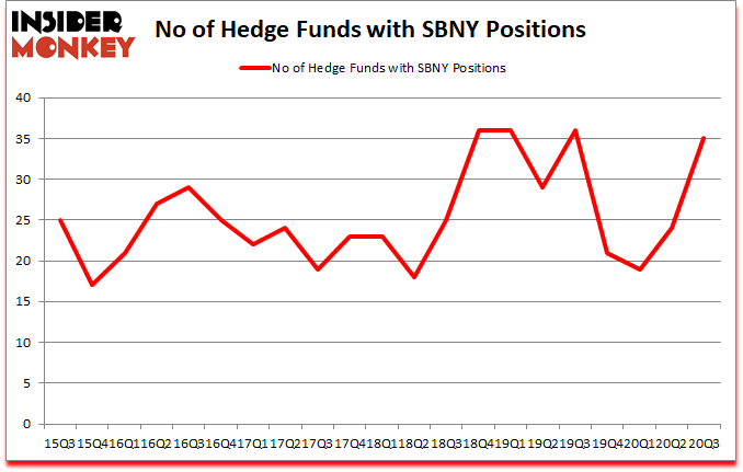Is SBNY A Good Stock To Buy?