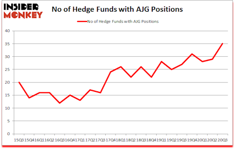 Is AJG A Good Stock To Buy?
