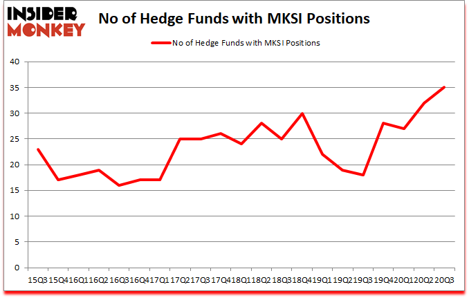 Is MKSI A Good Stock To Buy?