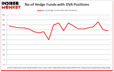 Is DVA A Good Stock To Buy?