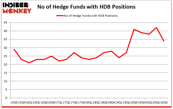Is HDB A Good Stock To Buy?