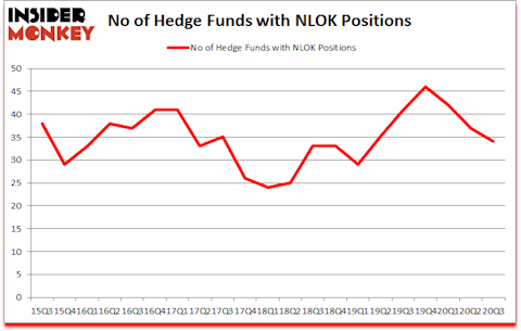 Is NLOK A Good Stock To Buy?